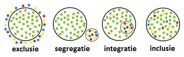 van-exclusie-naar-inclusie